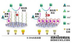 东南大学张袁健教授课题组在竞争机制驱